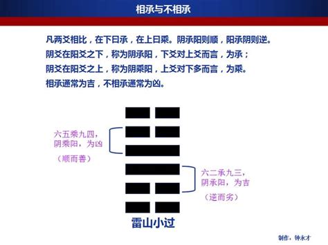 八卦象數|【易經543】如何學八卦1